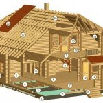 Будівництво дерев'яних будинків Гомель
