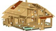 Будівництво дерев'яних будинків Гомель