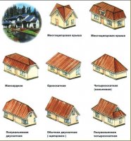устройство крыши деревянных домов в картинках
